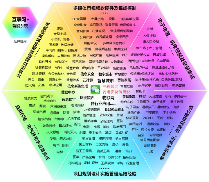 午夜免费电影网址業務範圍