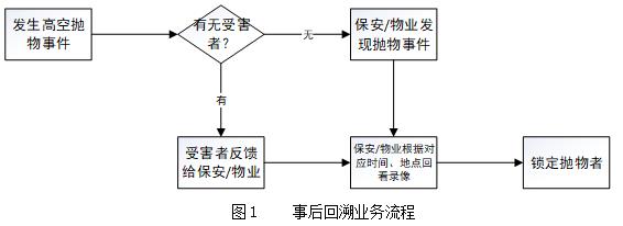 免费午夜福利视频