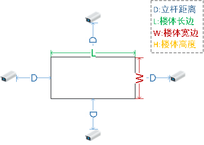 免费午夜福利视频立杆位置