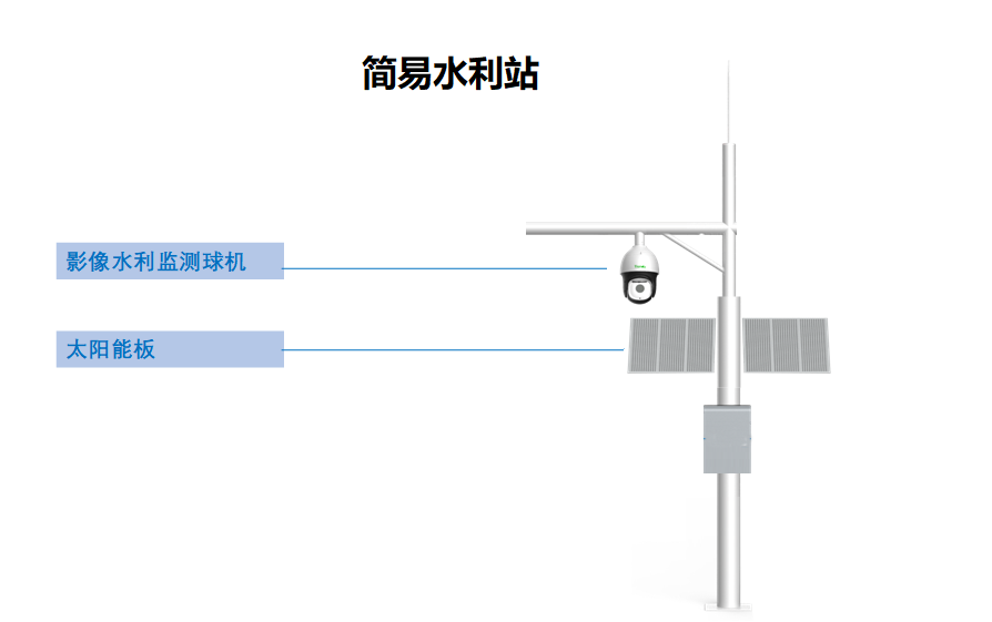 監控攝像頭，河渠道監控方案