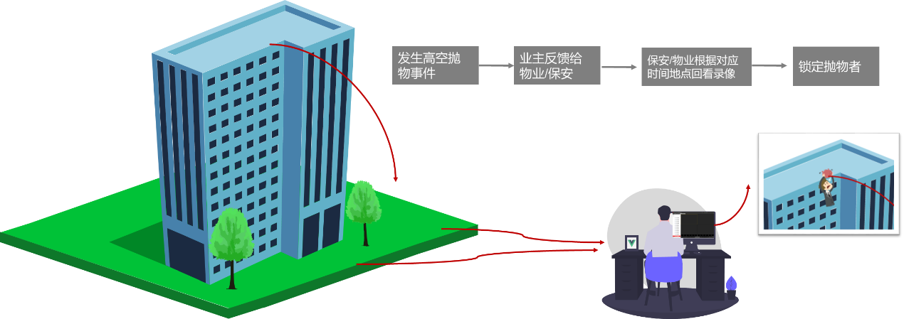 免费午夜福利视频監控攝像頭 免费午夜福利视频監控攝像頭