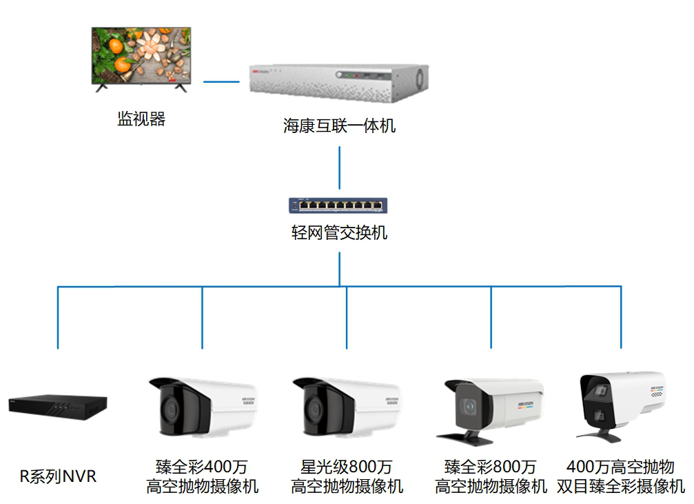 免费午夜福利视频監控攝像頭 免费午夜福利视频監控攝像頭