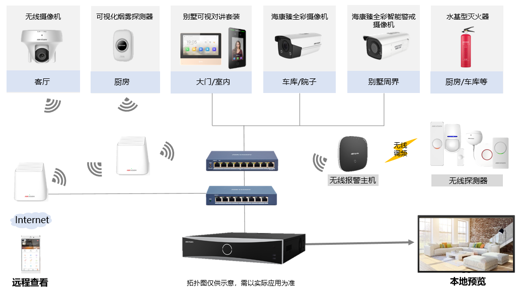 別墅精品午夜福利方案拓撲 別墅精品午夜福利方案拓撲